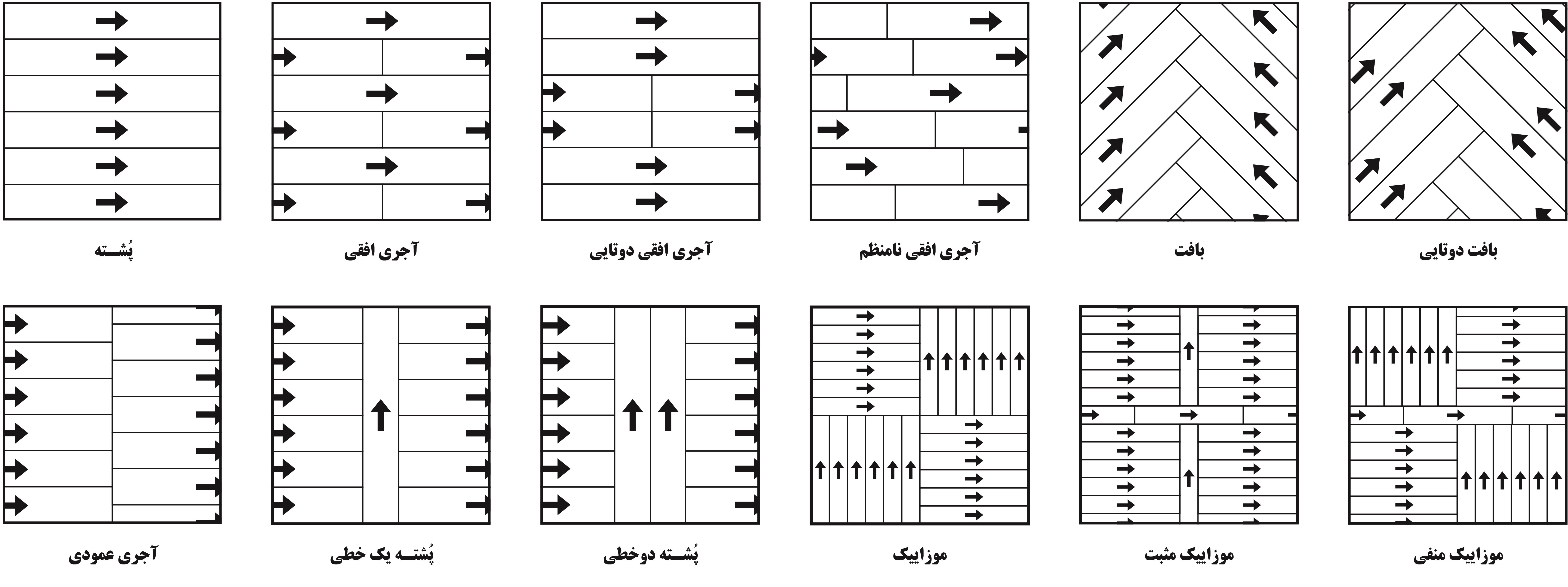 مدل نصب کفپوش پلنک آرتا